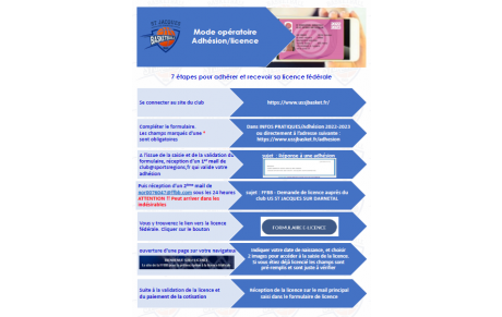 Mode opératoire adhésion-inscription